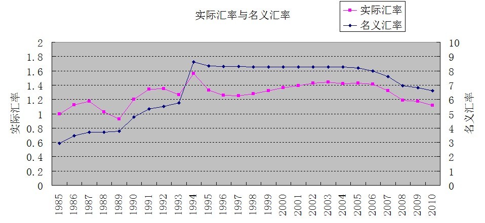 重大事件对汇率变化的深刻影响例证分析