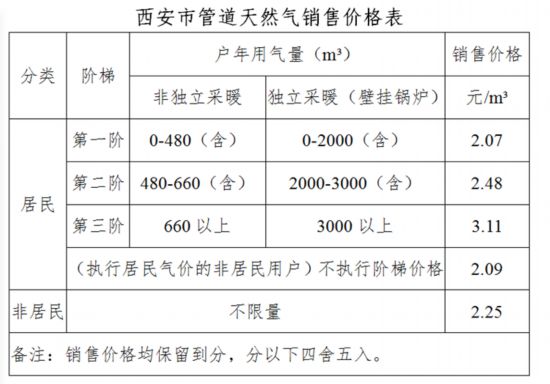 天然气价格分析与趋势预测，每立方米价格揭秘及市场展望