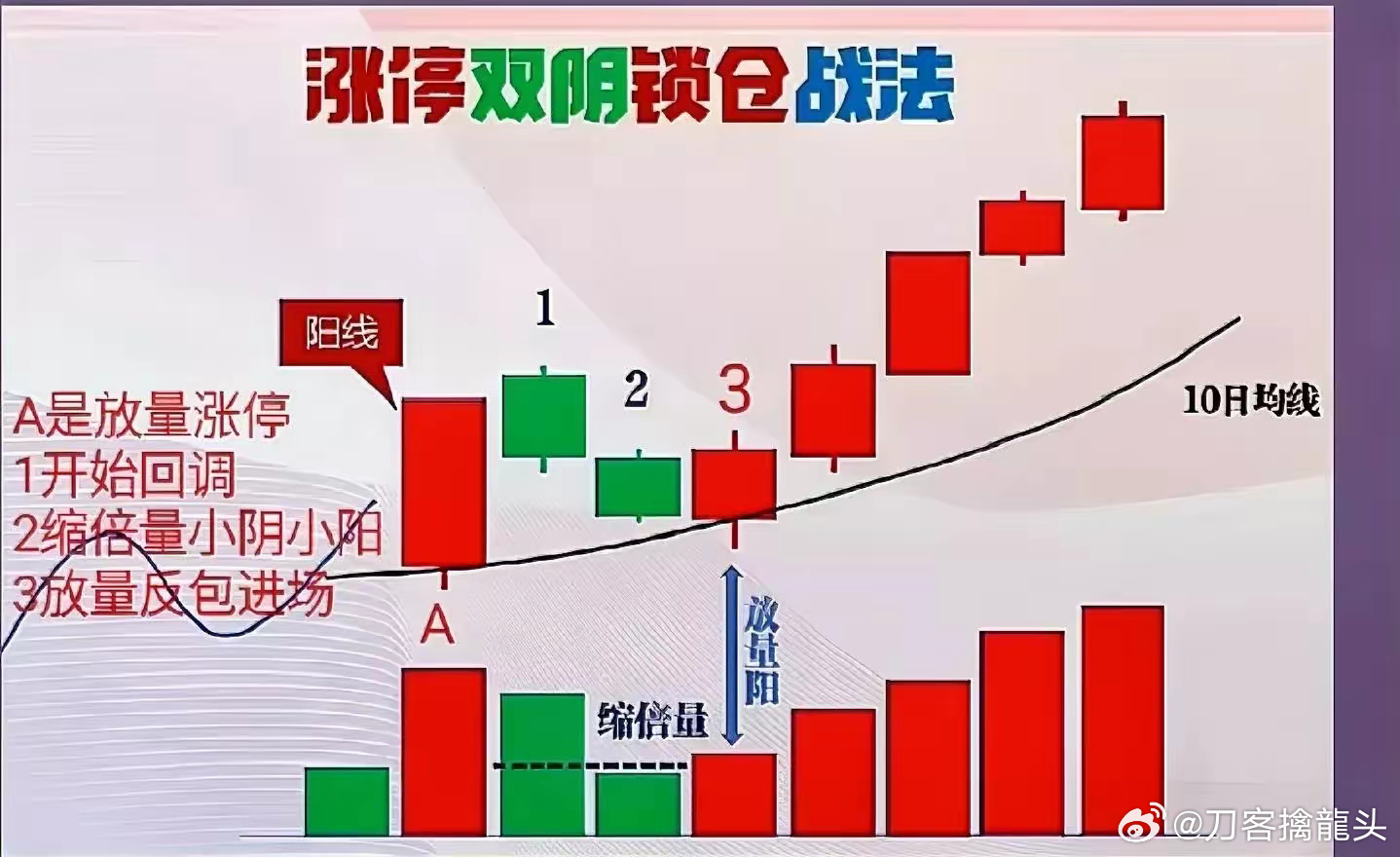 股票锁仓操作指南