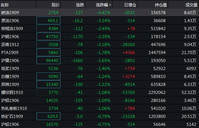 美国大宗商品期货实时行情深度剖析与解读