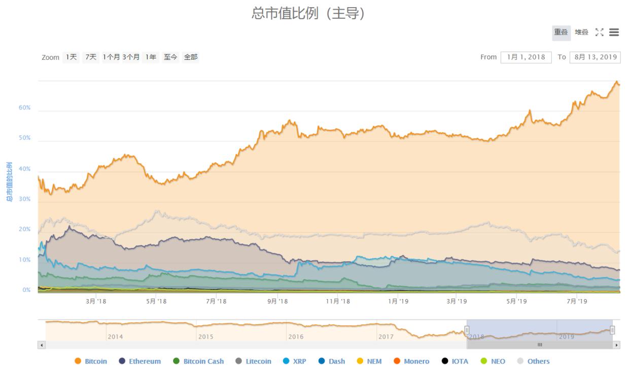 山寨币新星闪耀，探索最具前景的币种