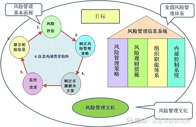 地区风险管理内容及相互关系深度探讨