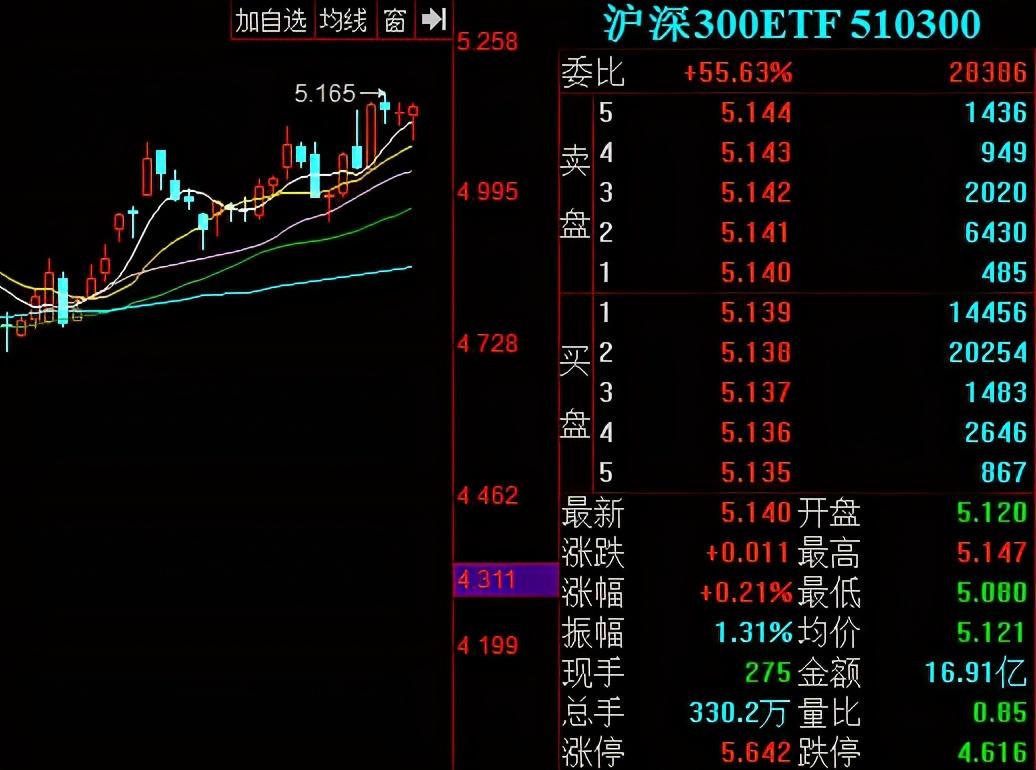 ETF基金申购赎回费率深度解析与投资策略探讨