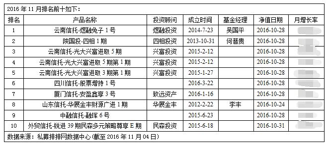 私募基金组织架构深度解析与构建策略指南