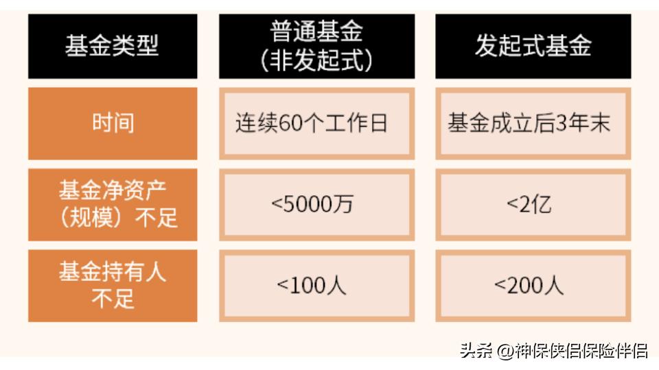 基金公司待遇与券商对比解析