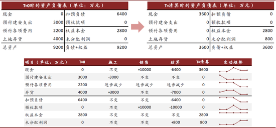 房地产融资三条红线计算公式深度解读与解析