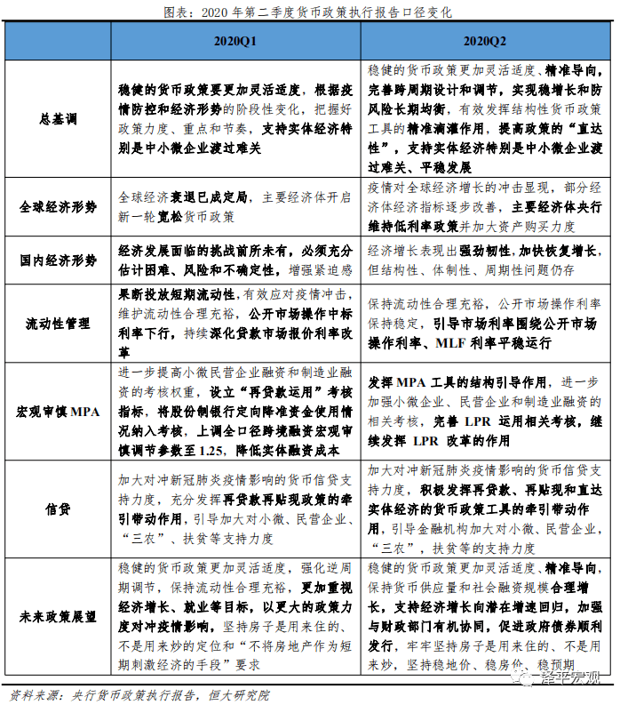 多样性与影响，探究支持性货币政策的深层效应