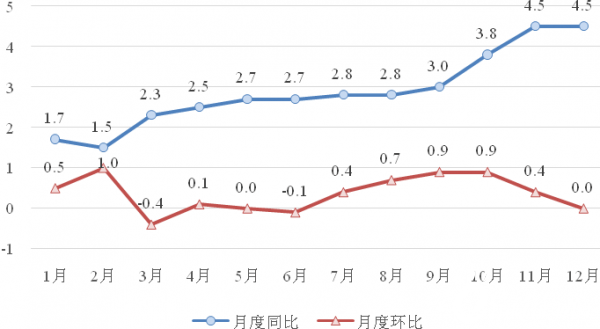 中国能源价格数据深度剖析