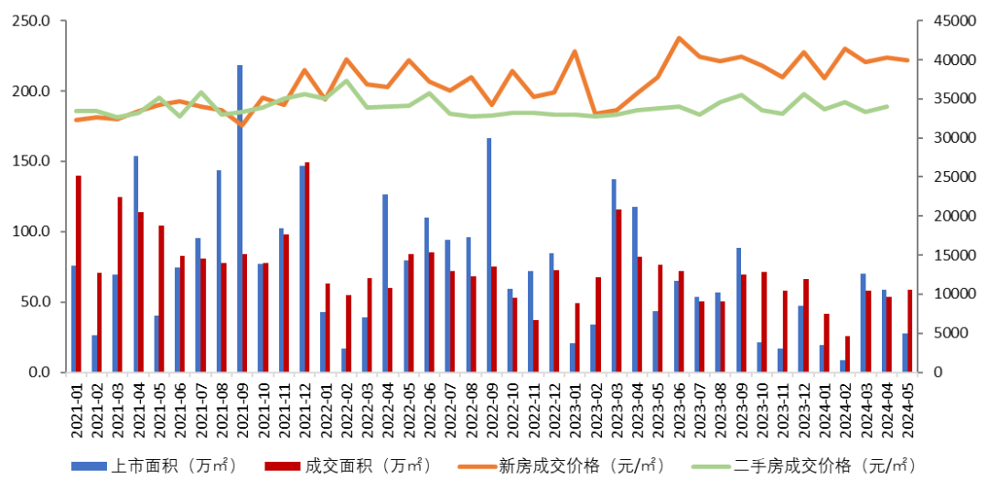 房产交易走势深度解析与未来预测