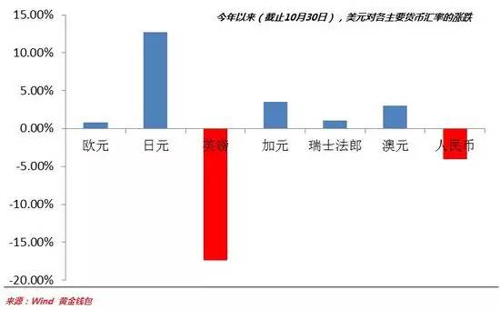 外汇市场投机者的策略、风险与影响分析