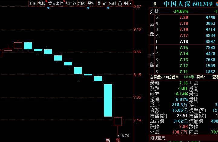 股票解禁，股价走势的考量与应对挑战