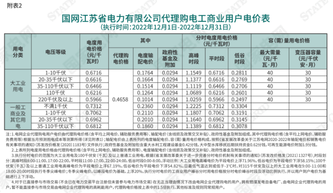 内蒙古电价一览表，深度解读与综合分析