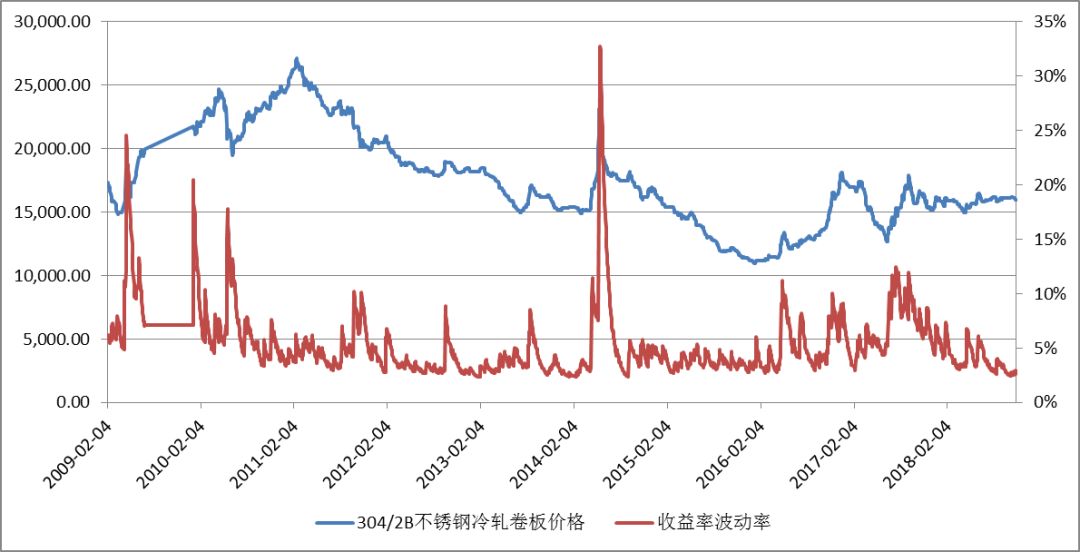 商品市场价格波动背后的因素与影响探究中心