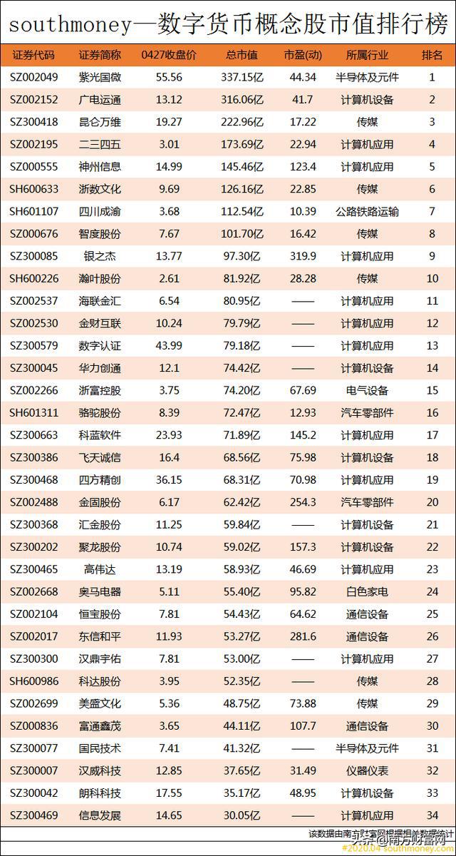 数字货币市值排名实时更新，全球加密货币市场力量格局揭秘