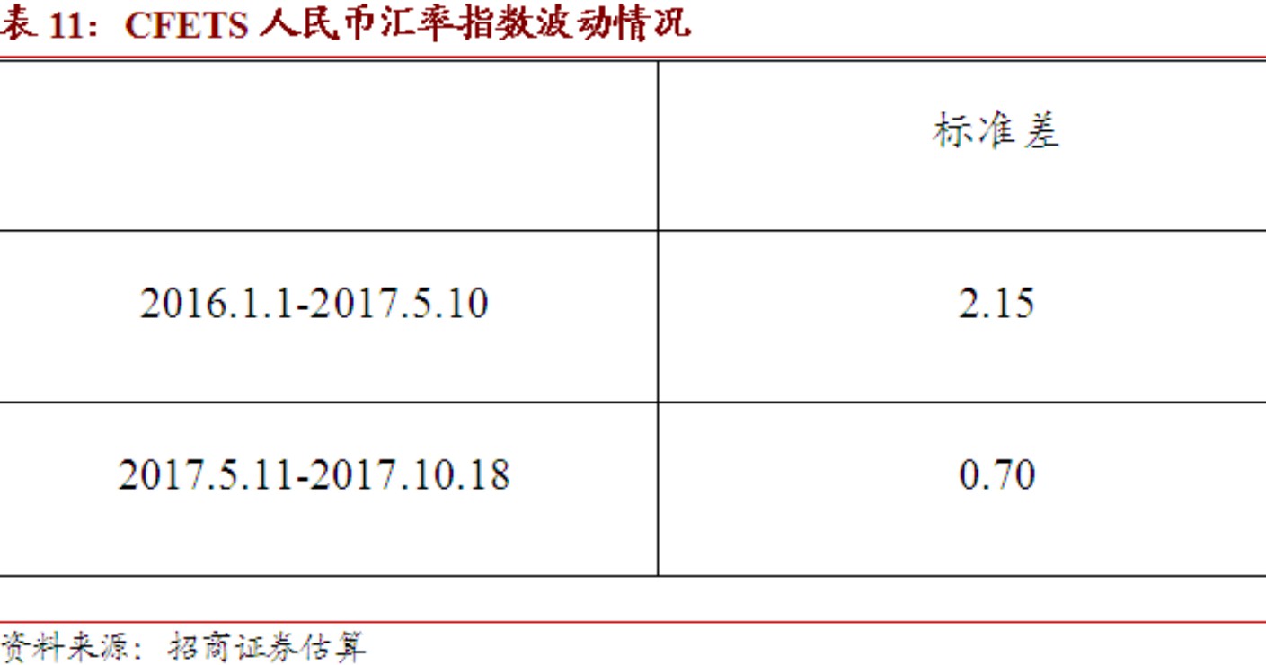 汇率波动区间，影响因素、经济效应与市场应对策略