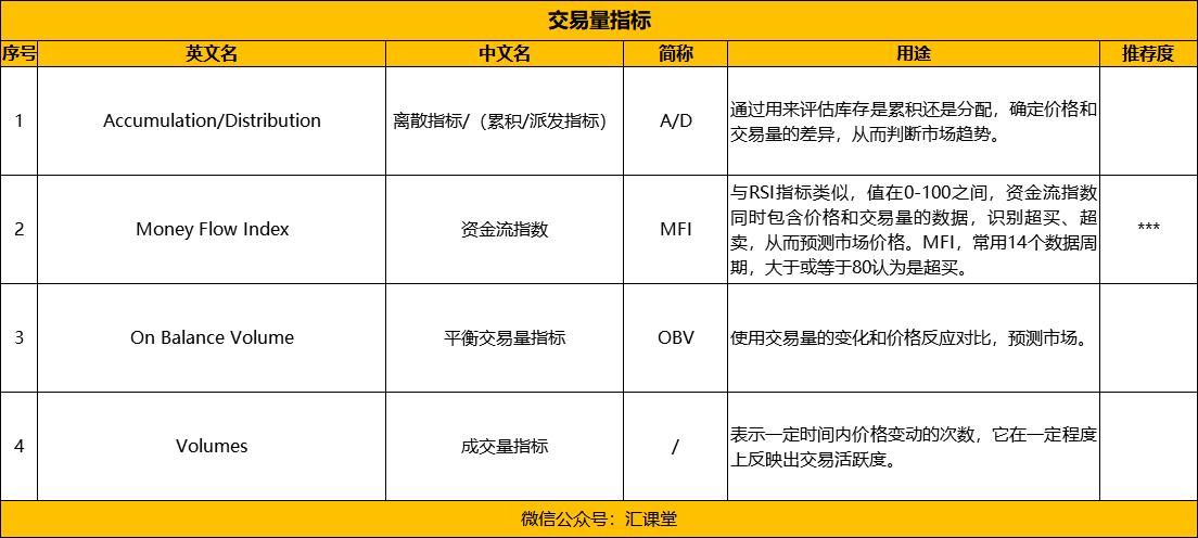 外汇指标免费下载，解锁金融市场关键资源的指南