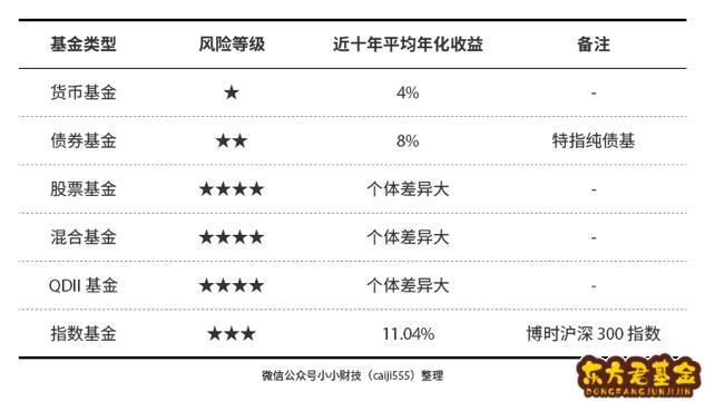 基金产品类型的分类与探讨