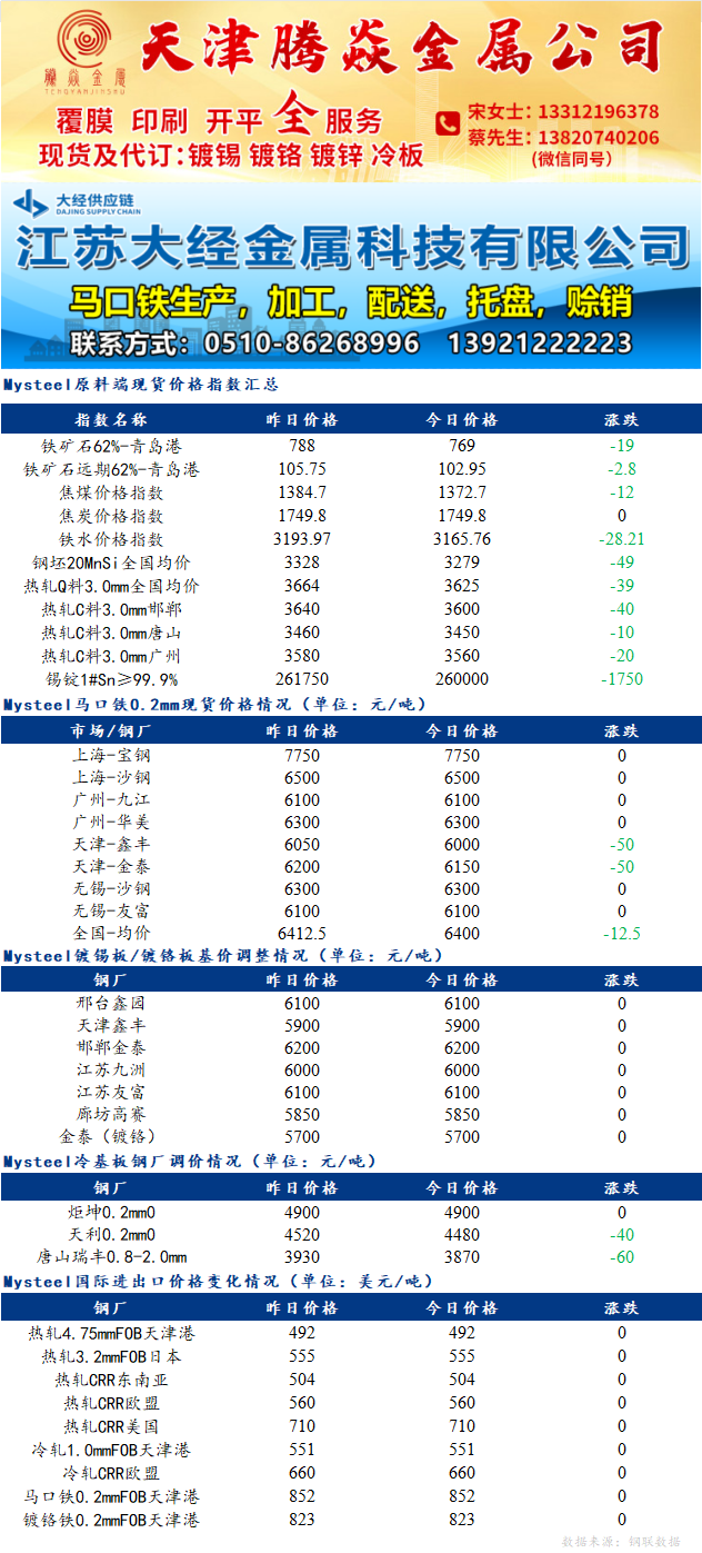 工业金属行情今日解析