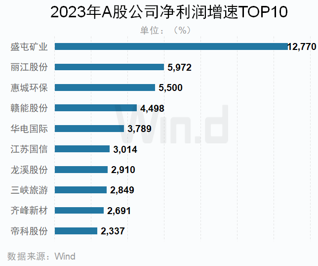 揭秘2023年A股净利润一览表，洞悉市场格局与趋势展望