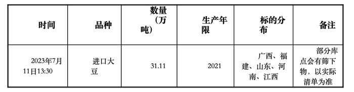 大豆期货交割仓库名单及其影响分析