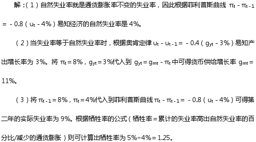 经济学失业率计算公式及其应用详解