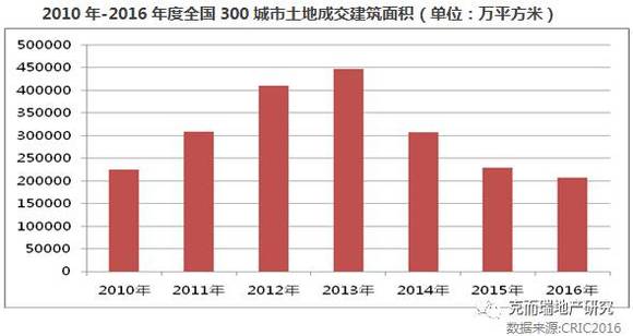 土地供应依据，构建可持续土地利用模式的基石之道