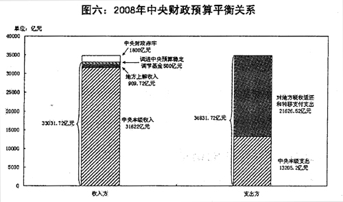 财政赤字与财政缺口深度解析，探究两者之间的区别与联系