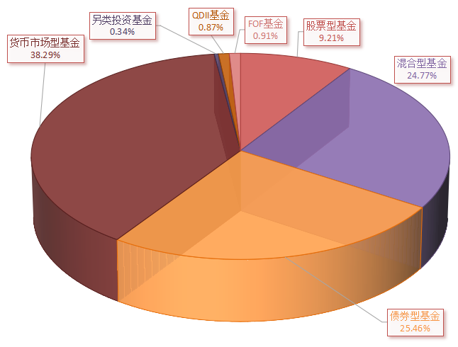 基金发行数量历史数据分析解读，趋势、变化与未来展望