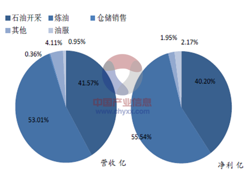 石油行业深度剖析，现状、挑战与未来展望