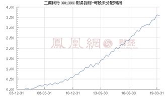 工商银行近五年分红情况深度解析