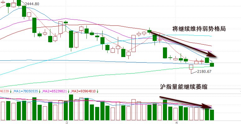 回调缩量背后的原因及其意义解析