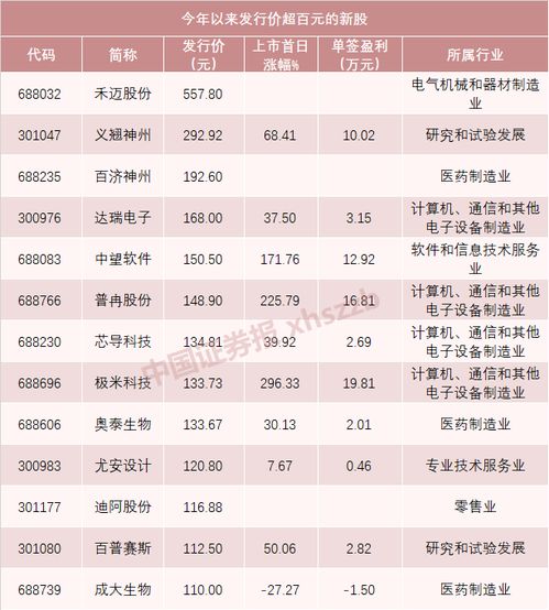 明日新股上市概览与投资指南