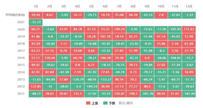 金价走势十年，趋势波动与影响因素深度解析