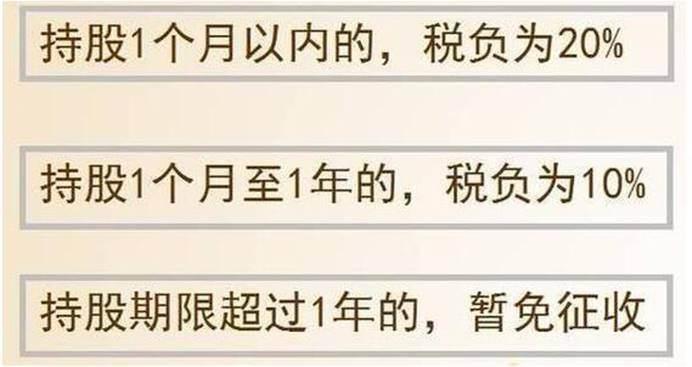 股票分红规则与时间扣税详解，运作机制与影响解析