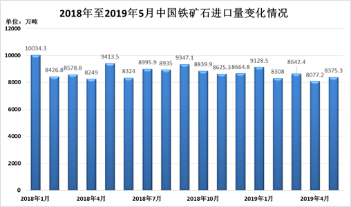 进口铁矿石今日最新价格行情解析