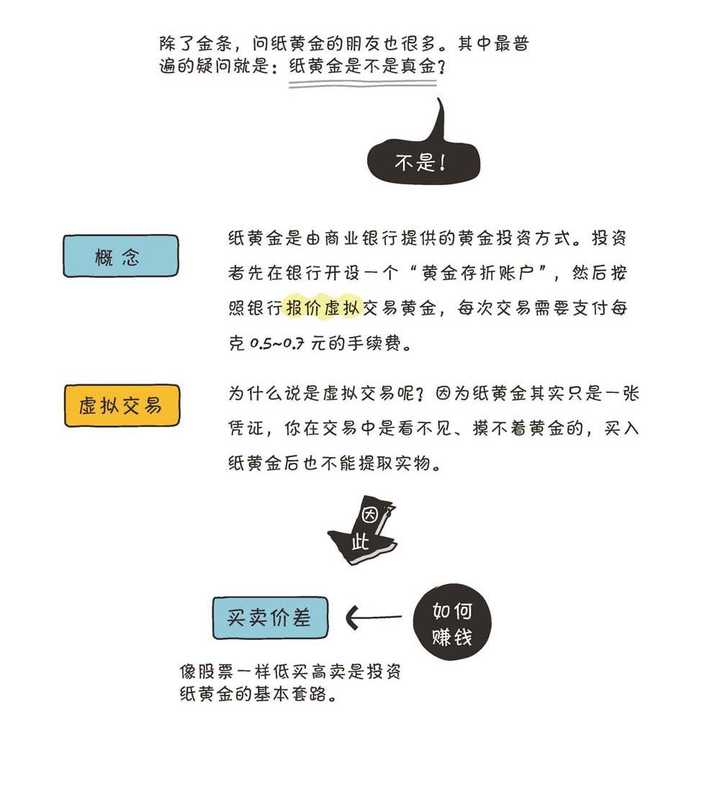 黄金投资指南，要点、策略及注意事项全面解读