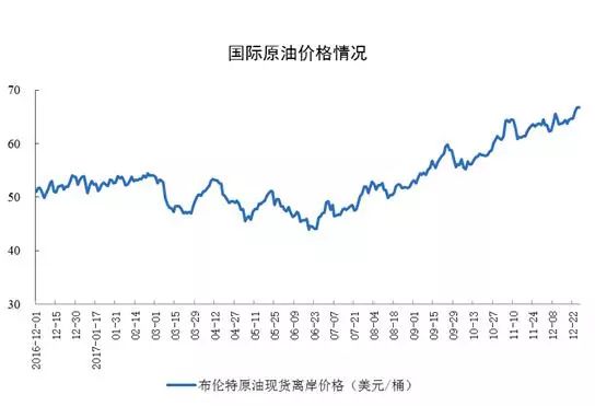 石油增速放缓的原因深度解析