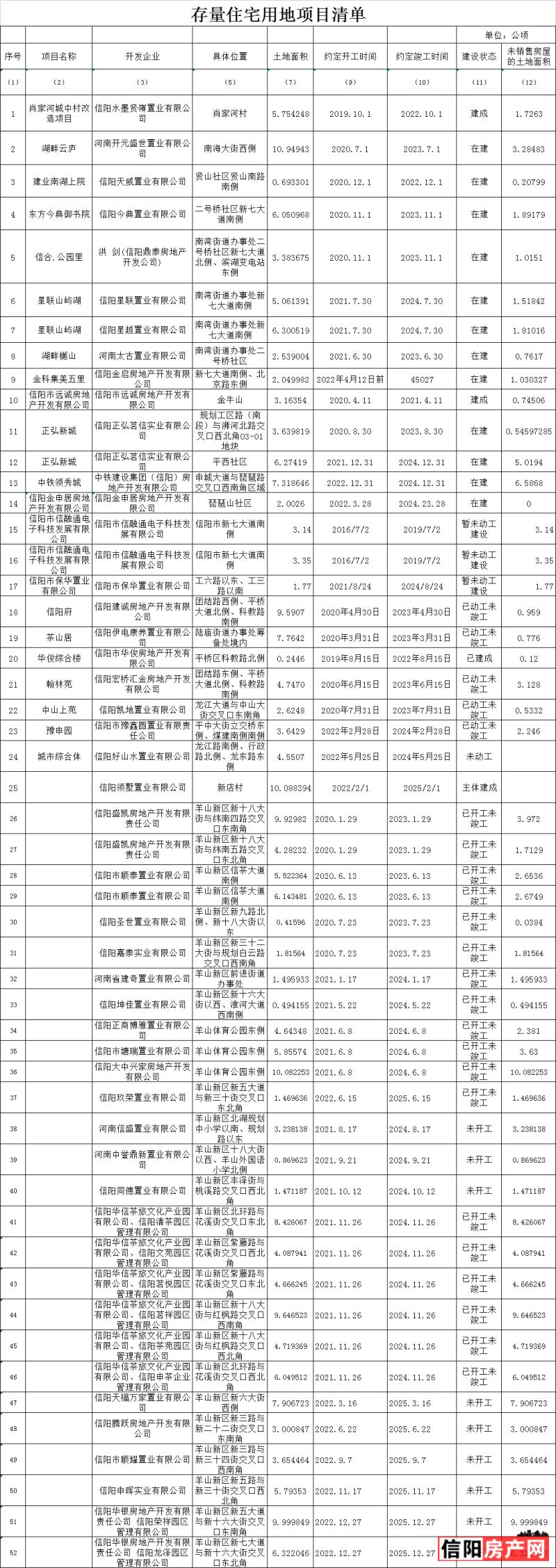 房地产库存面积计算公式的应用详解