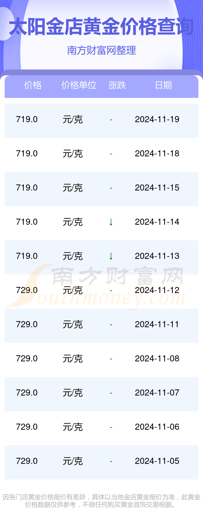 黄金价格波动因素及趋势解析