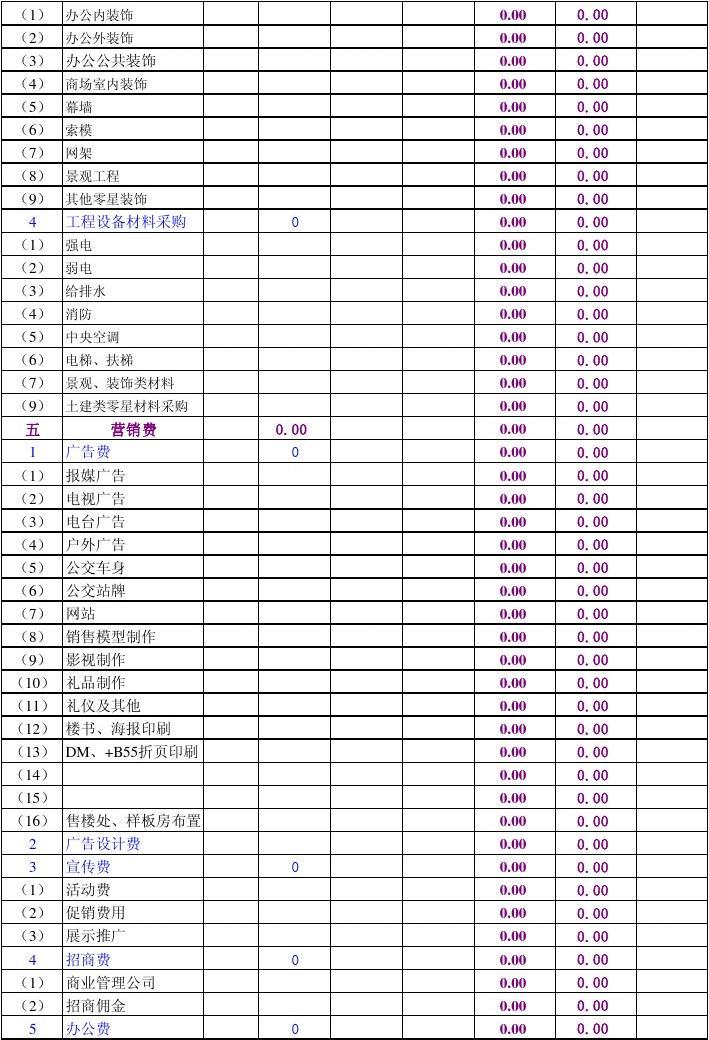 房地产开发成本明细科目设置与成本结构优化精细化管理解析