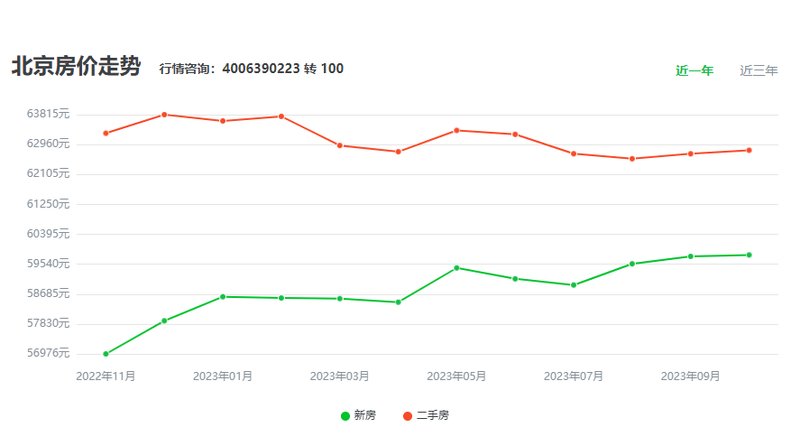 北京住房贷款利率趋势分析与预测（2024版）