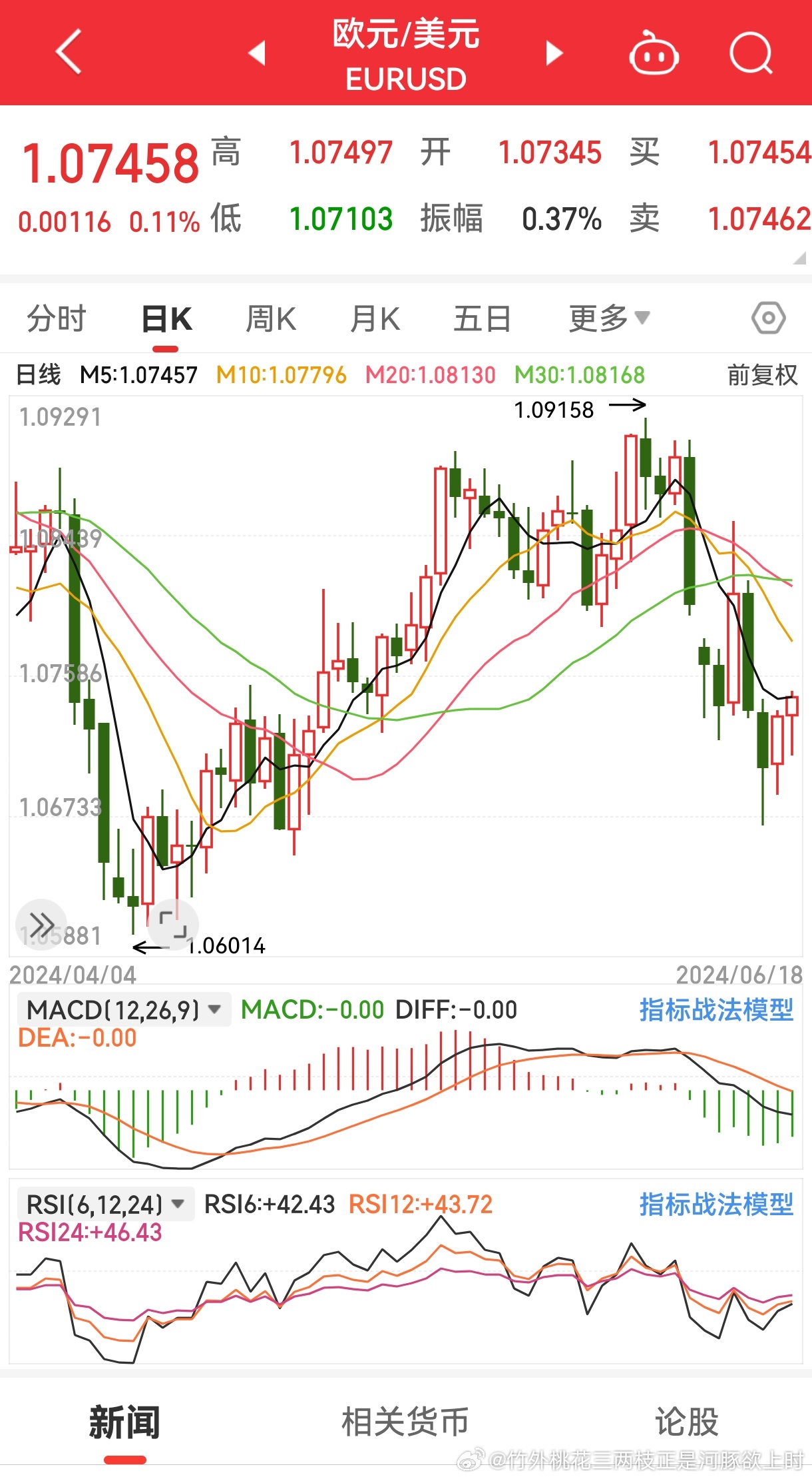 EURUSD今日行情解析，市场走势洞察与交易策略建议