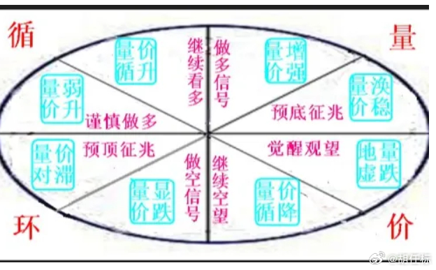 量价关系十二字口诀详解及应用指南