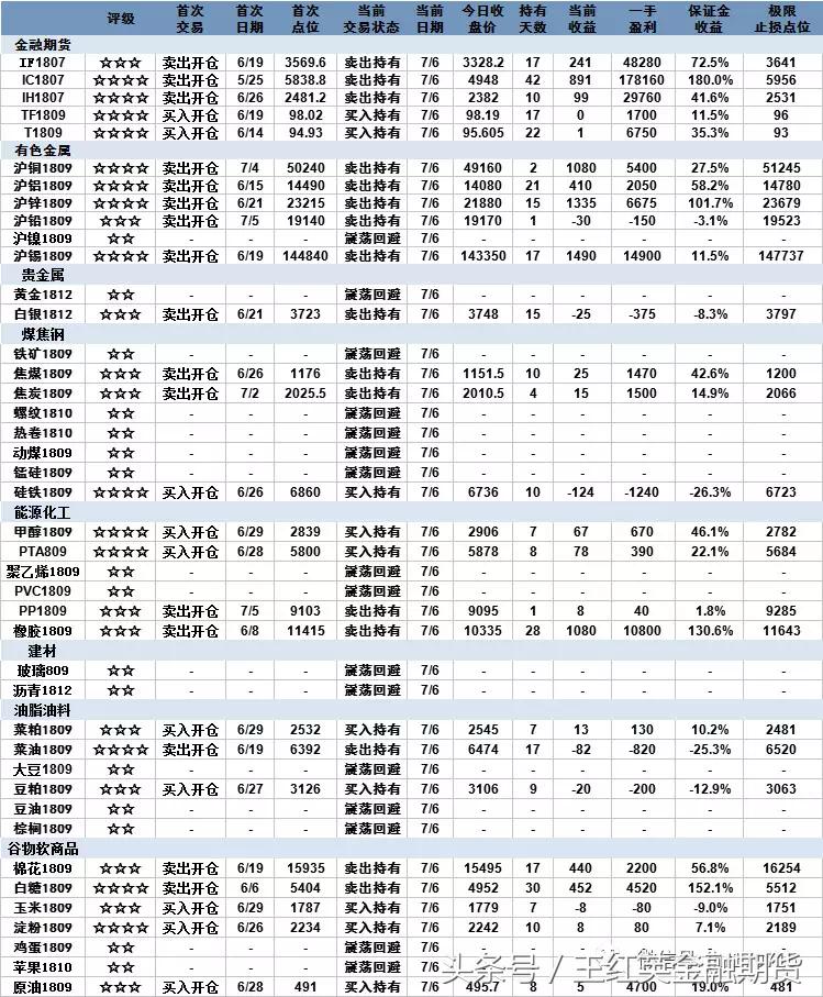 期货市场，商品期货与金融期货深度解析