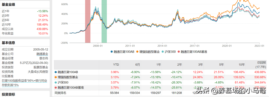 收益良好的十大指数基金全览解析