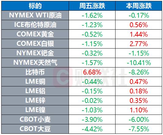 原油与比特币，能源市场与加密货币的双重探索之旅