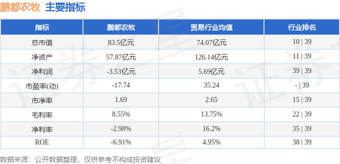 鹏都农牧股吧，探索农牧行业潜力股的未来展望