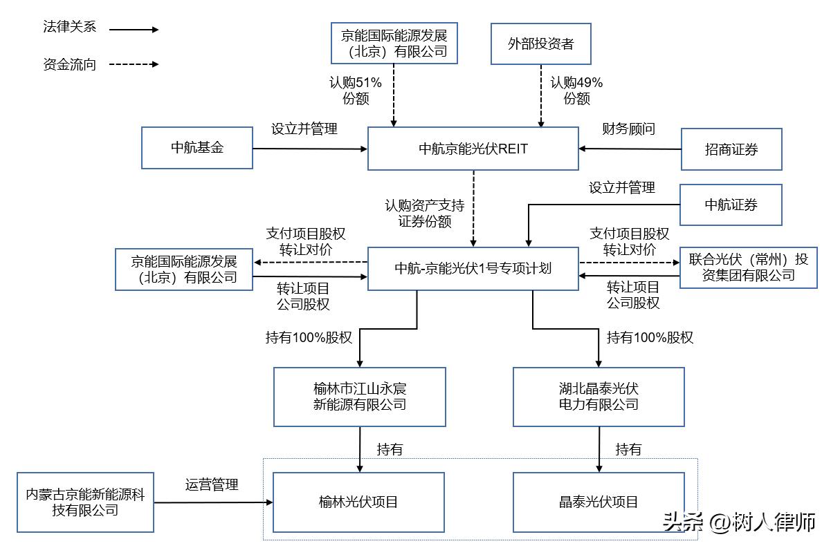 基金产品结构图制作指南，美观实用，一目了然