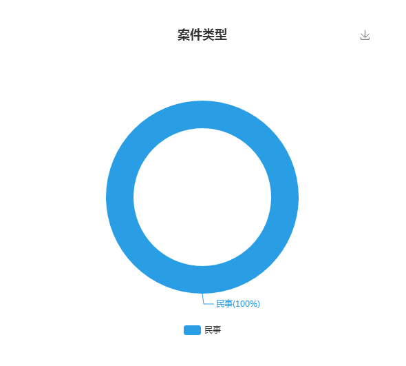 房屋买卖趋势图表深度解析