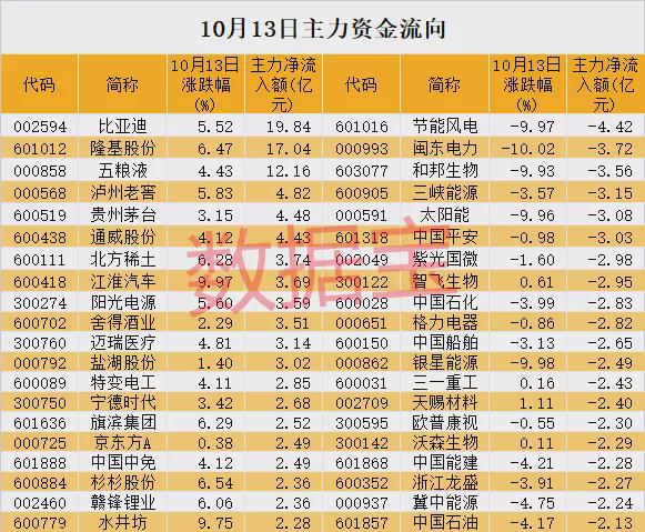 期货投资陷阱，从一万到十个亿的亏损警示